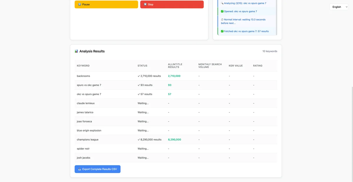 EagleKGR — batch allintitle on Google SERP