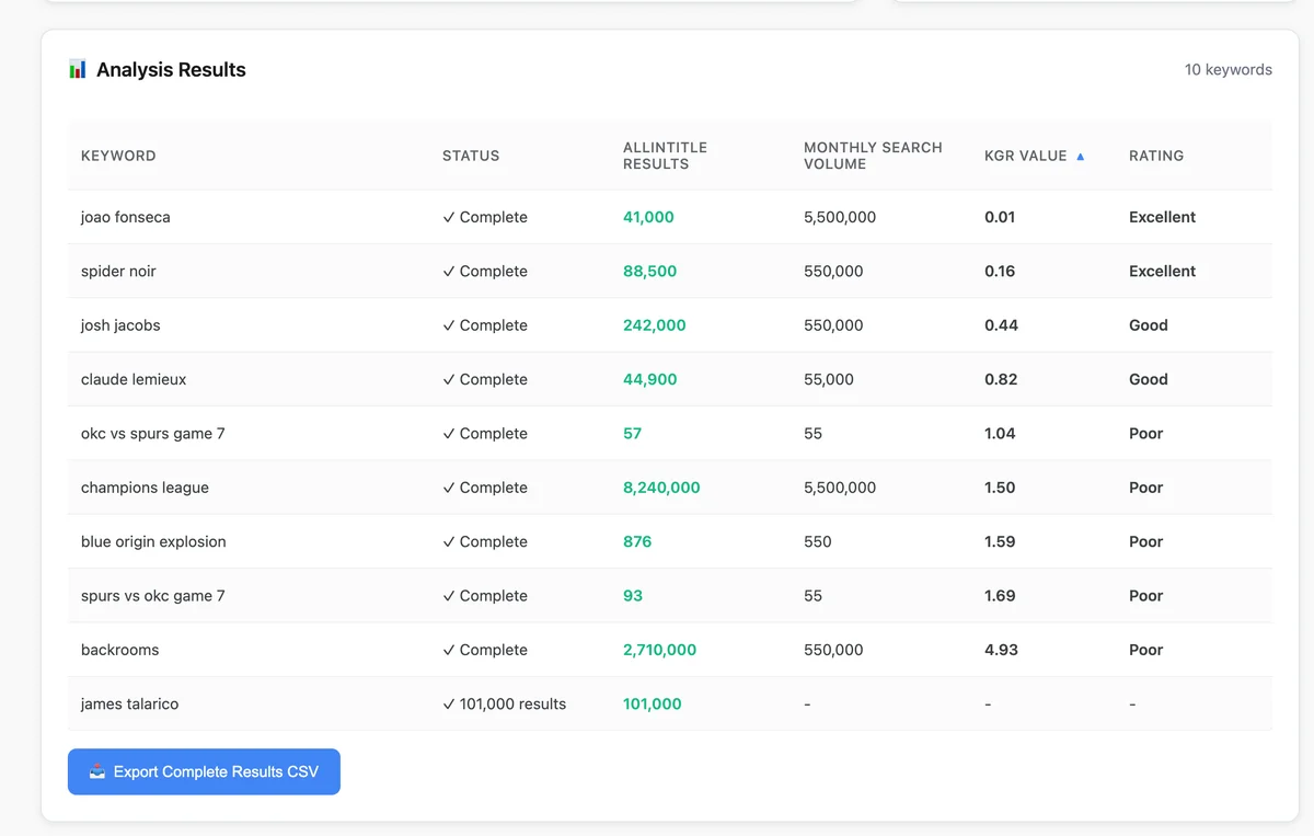 EagleKGR — KGR results table and CSV export