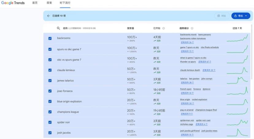 Google Trends screenshot